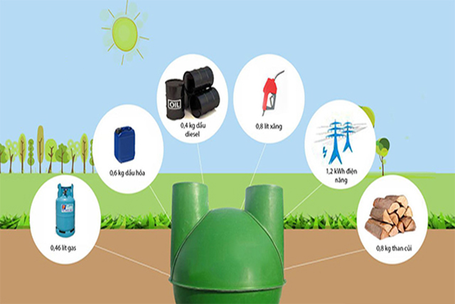 Khí biogas dùng để làm gì trong thực tiễn?